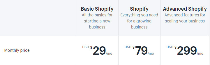 Shopify Price vs Weebly Price
